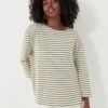 Olive Striped Knit Popover 15 Olive Striped Knit Popover -Loeffler Randall Store nKe2nWHyx0QvoCVVPNCwZxzoyX8bau1B 1
